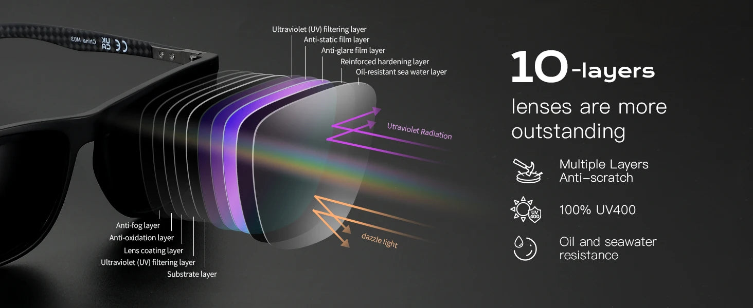 ZENOTTIC Square Polarized Sunglasses for Men