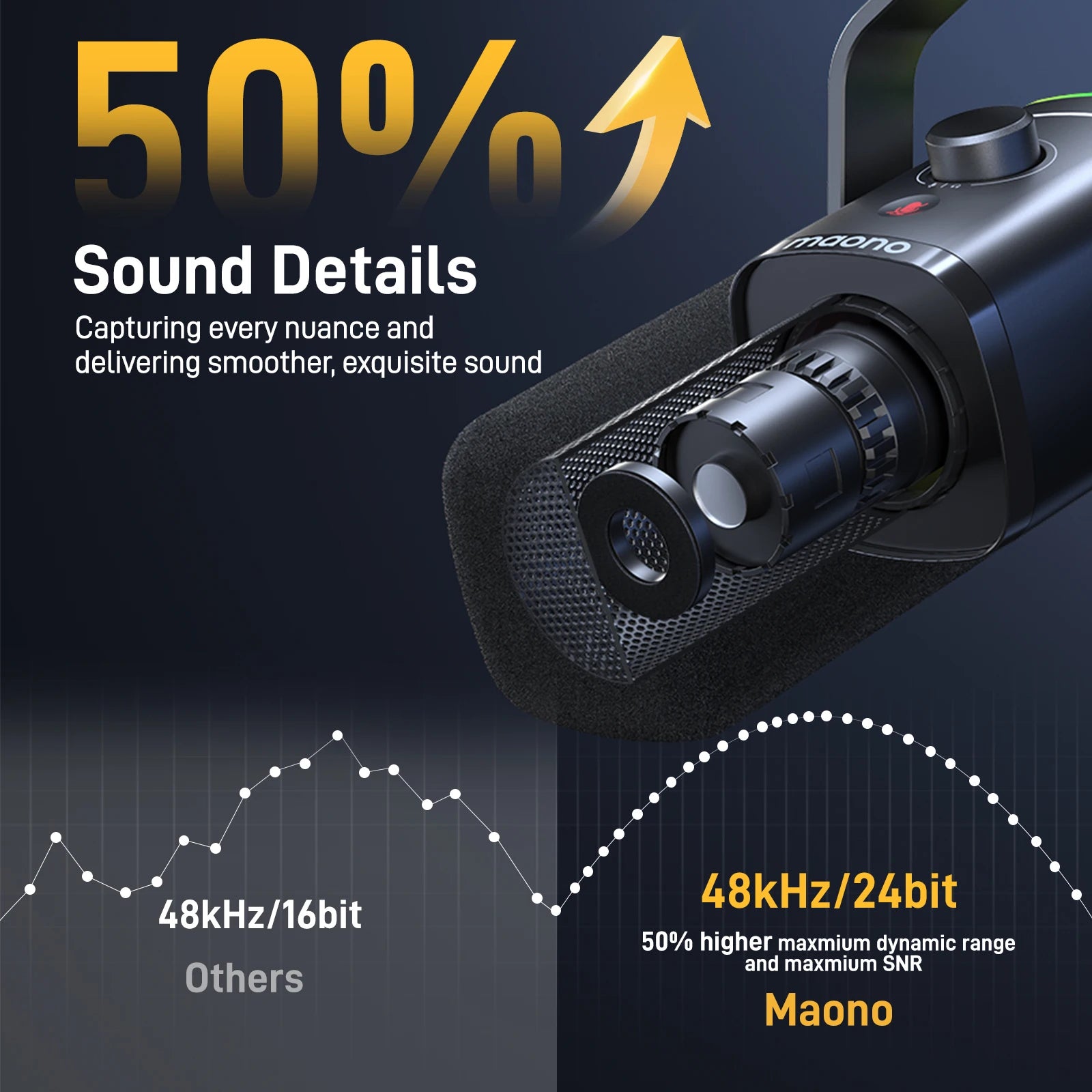 MAONO PD100X USB/XLR Dynamic Mic with RGB & Noise Reduction