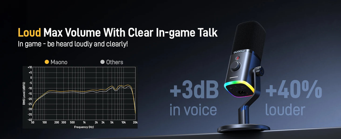 MAONO PD100X USB/XLR Dynamic Mic with RGB & Noise Reduction