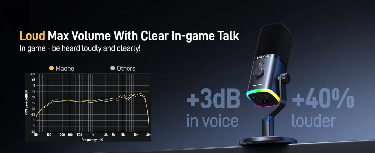 MAONO PD100X USB/XLR Dynamic Mic with RGB & Noise Reduction