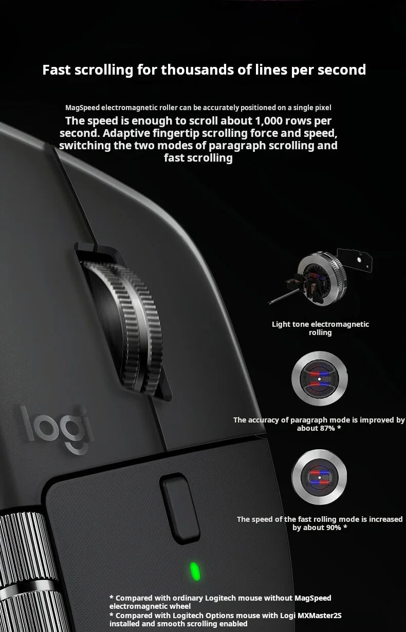 Logitech MX Master 4 Wireless Bluetooth Mouse – Silent & Precise