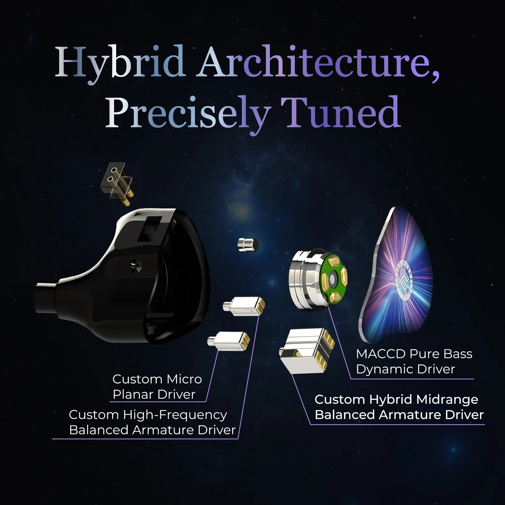 Juzear x KOTO Nebula Hybrid IEM | 3BA+1DD+1Planar