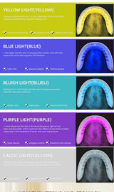 7 Colors PDT LED Mask 2025 Professional Facial Red Light Therapy Face Lift Anti Wrinkle Beauty Machine Skin Rejuvenation Device