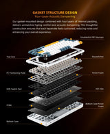 Machenike K600-B82W Mechanical Keyboard Tri-Modes Gasket Mounted 75% ANSI Layout  RGB Backlit Wireless Gaming Keyboard