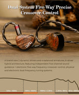 DUNU x Gizaudio DaVinci 2DD+4BA Hybrid IEM