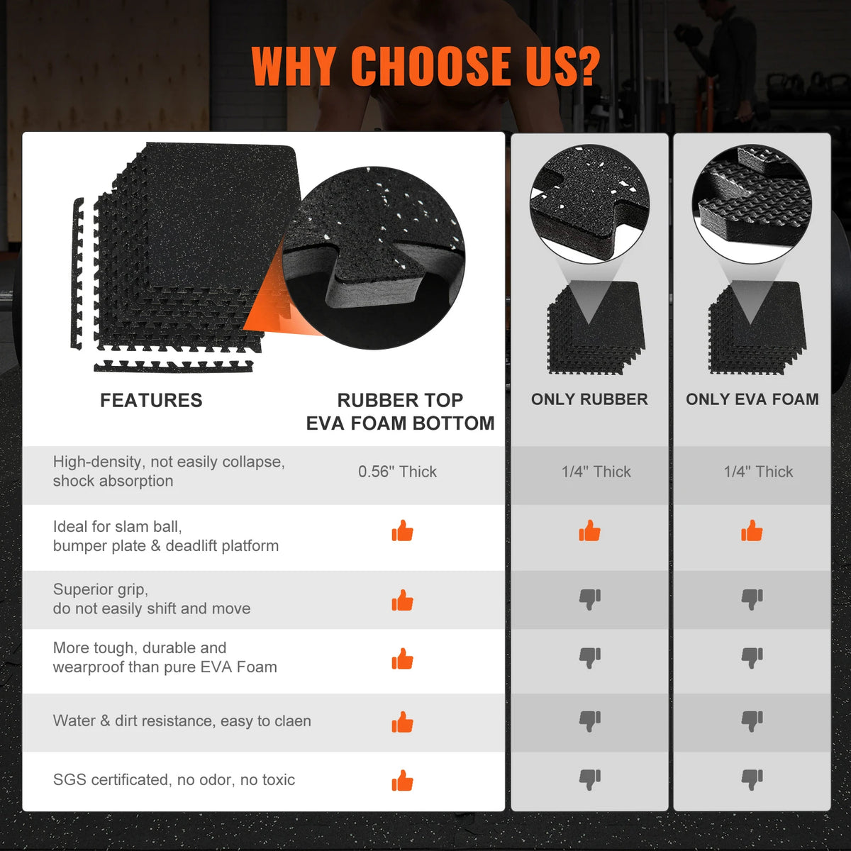 Premium Interlocking Gym Floor Mats | EVA Foam & Rubber