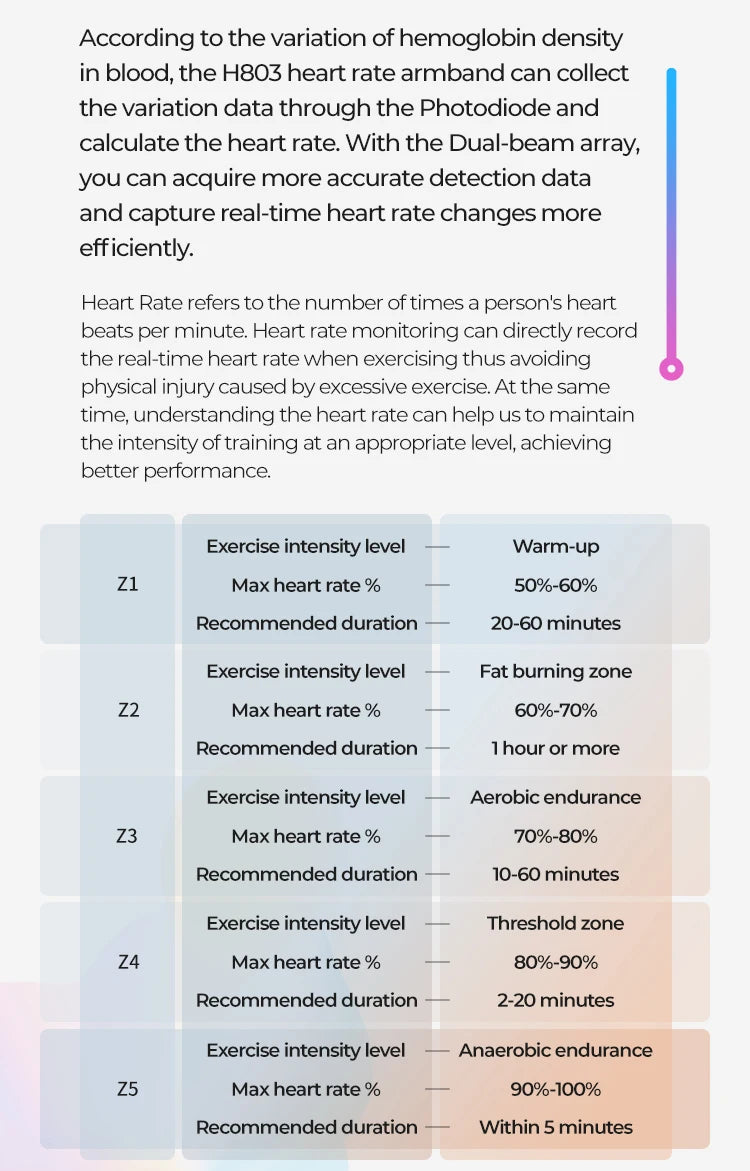 Magene H803 Heart Rate Armband | Dual-Mode ANT+ & Bluetooth