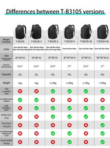 Tigernu Travel Backpacks 14-15.6-17'' Laptop Backpack For Men TSA Anti Theft Backpack Nylon Backpacks Bag For Schoolbag Knapsack