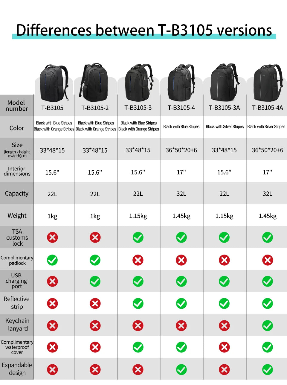 Tigernu Travel Backpacks 14-15.6-17'' Laptop Backpack For Men TSA Anti Theft Backpack Nylon Backpacks Bag For Schoolbag Knapsack