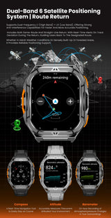 Elite AMOLED Smartwatch | Real GPS & 5 ATM Waterproof