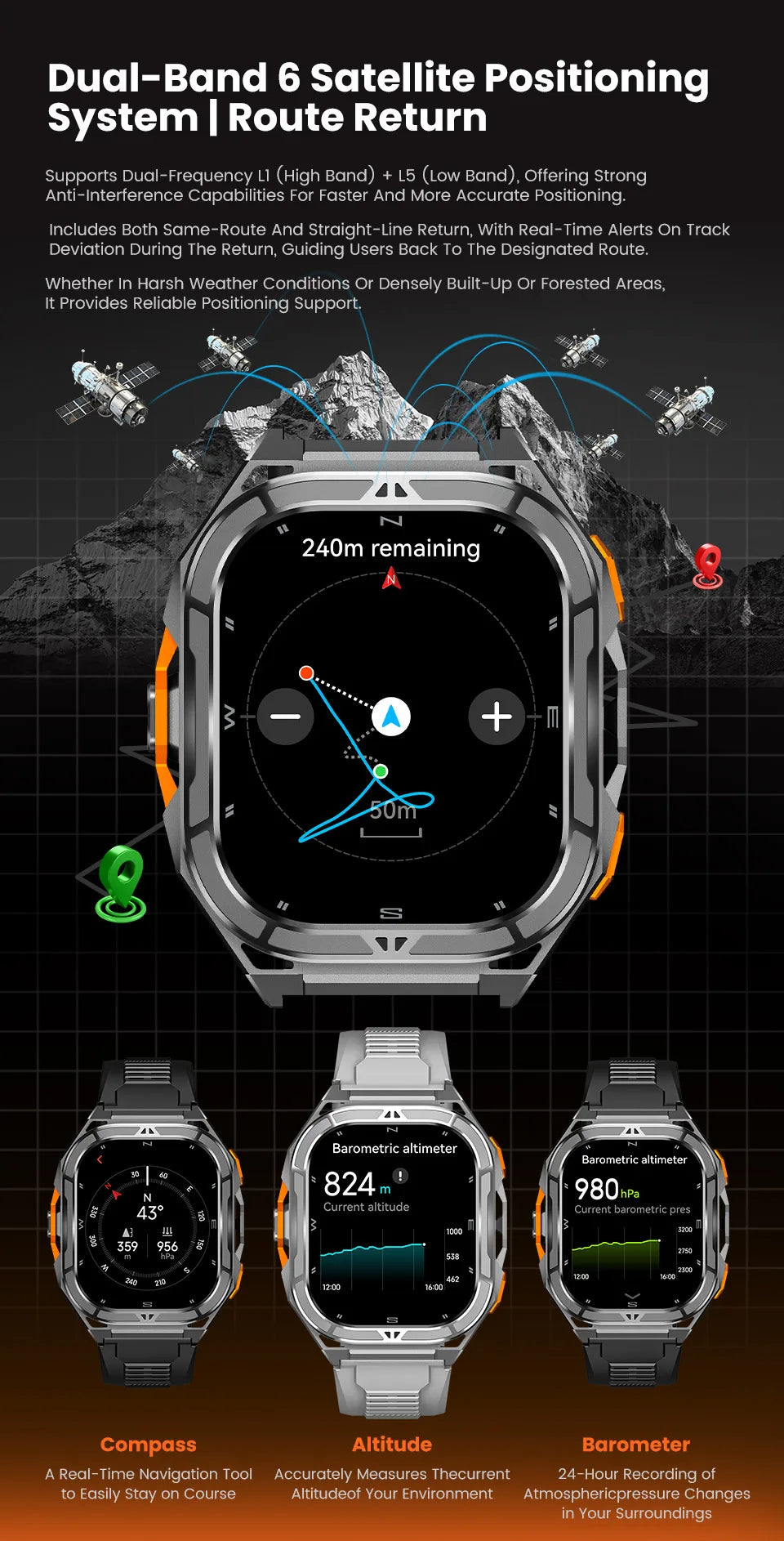 Elite AMOLED Smartwatch | Real GPS & 5 ATM Waterproof