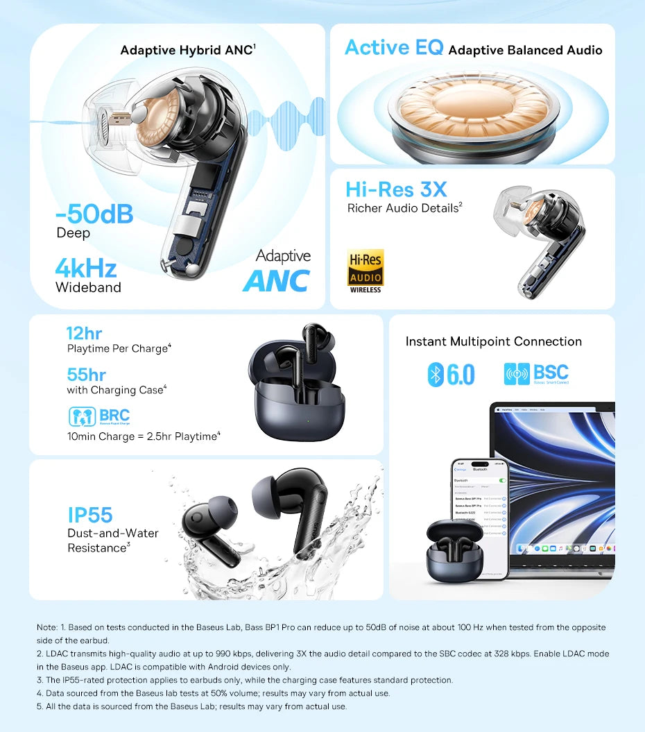 Baseus Bass EP10 Pro ANC Earbuds – Hi-Res LDAC Wireless