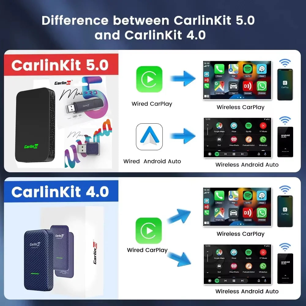 CarlinKit Wireless CarPlay & Android Auto Adapter