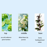 Butterfly Perfume | Floral & Fruity EDT | 35ml–50ml