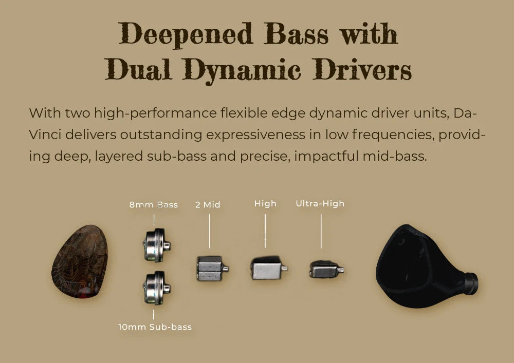 DUNU x Gizaudio DaVinci 2DD+4BA Hybrid IEM