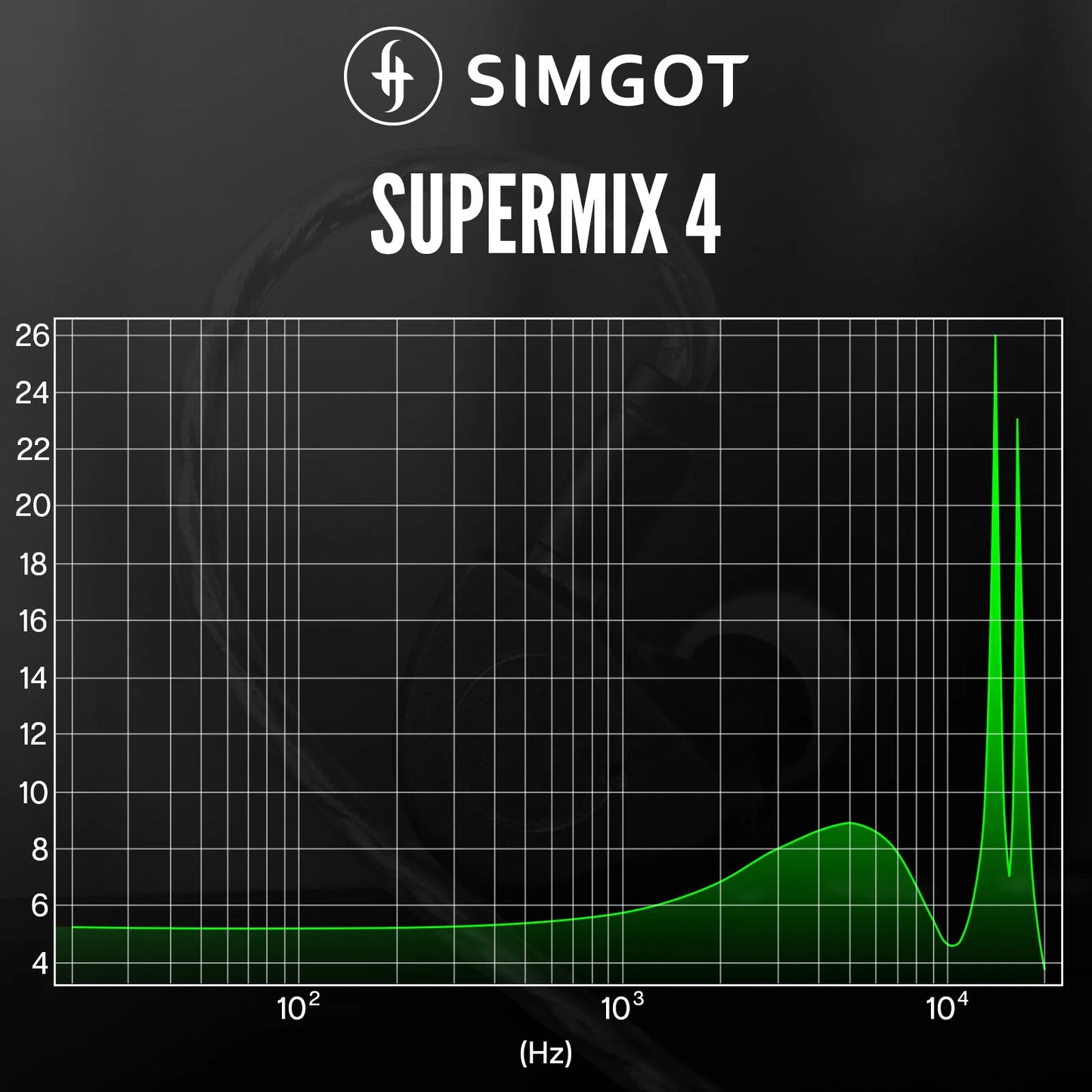 SIMGOT SuperMix 4 Quad-Driver HiFi In-Ear Earphones