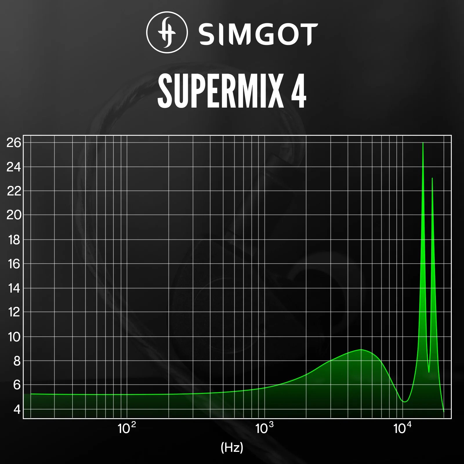 SIMGOT SuperMix 4 Quad-Driver HiFi In-Ear Earphones
