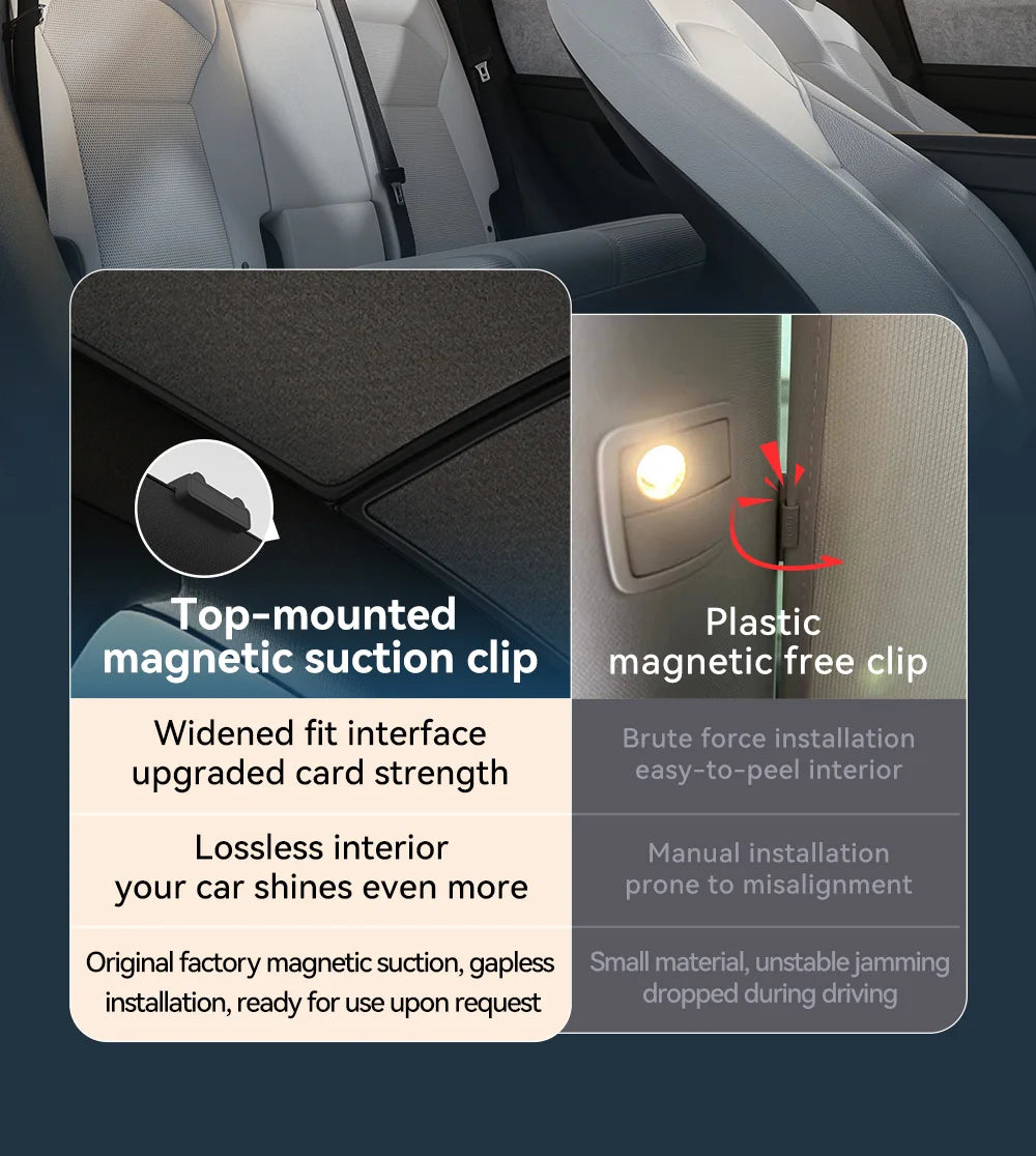 Tesla Model 3/Y Graphene Honeycomb Roof Sunshade Set