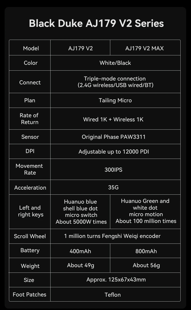 AJAZZ AJ179 V2 MAX Wireless Gaming E-Sport 1K Polling Rate Lightweight Design Ergonomic PAW3311 Sensor