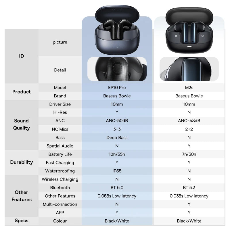 Baseus Bass EP10 Pro ANC Earbuds – Hi-Res LDAC Wireless