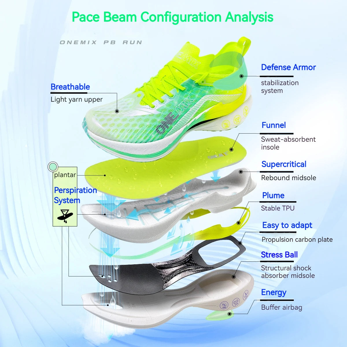 ONEMIX Pace Beam Marathon Running Shoes for Men Anti-slip Ultra-light Rebound Athletic Shoes Carbon Plate Sport Walking Sneakers
