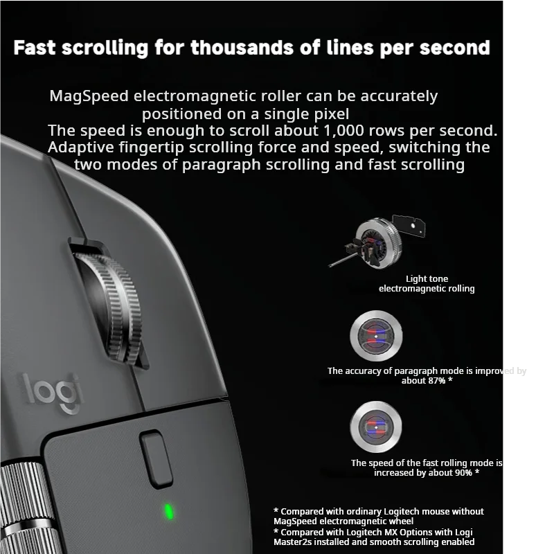 Logitech MX Master 4 Wireless Bluetooth Mouse – Silent & Precise