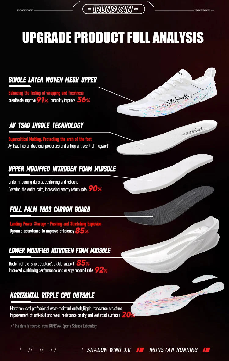 IRUNSVANShadow Wing 3.0 Full Palm Carbon Plate Running Shoes for Track and Field Sprint Training Professional Sports Men's Shoes