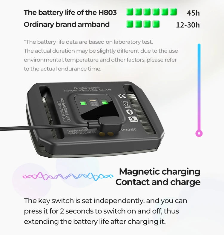 Magene H803 Heart Rate Armband | Dual-Mode ANT+ & Bluetooth
