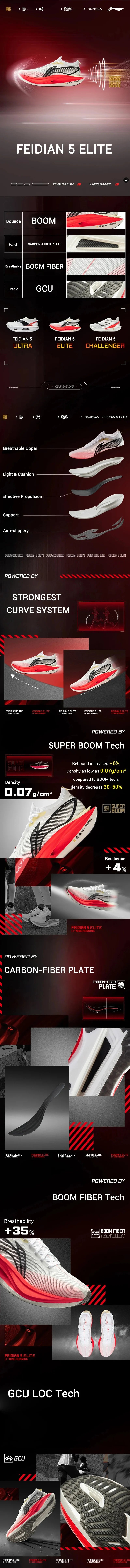 LI-NING FEIDIAN 5 ELITE Unisex lightweight high-rebound running shoes Professional racing Sports Shoes ARMV003