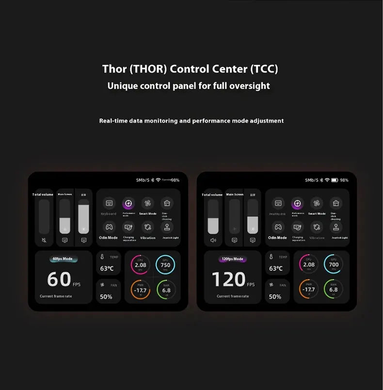 AYN Thor 6 OLED Dual-Screen Gaming Handheld Console