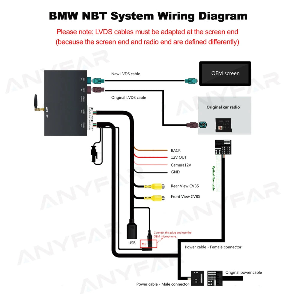 ANYFAR Wireless CarPlay & Android Auto for BMW NBT/CIC