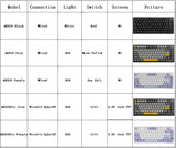 AJAZZ AK820 Pro Wired&Wireless Mechanical Gaming Keyboard Tri-Mode RGB Backlit Hot-Swappable Switches,70% Compact Layout,PC/Mac