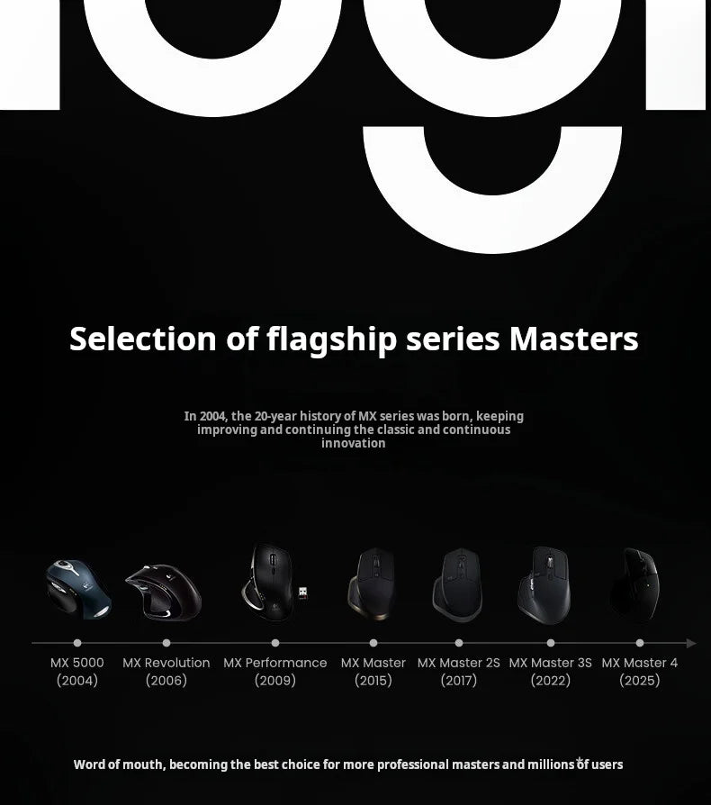 Logitech MX Master 4 Wireless Bluetooth Mouse – Silent & Precise