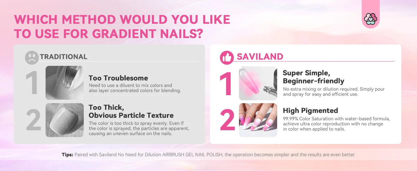 Saviland 12-Color Airbrush Gel Nail Polish Set