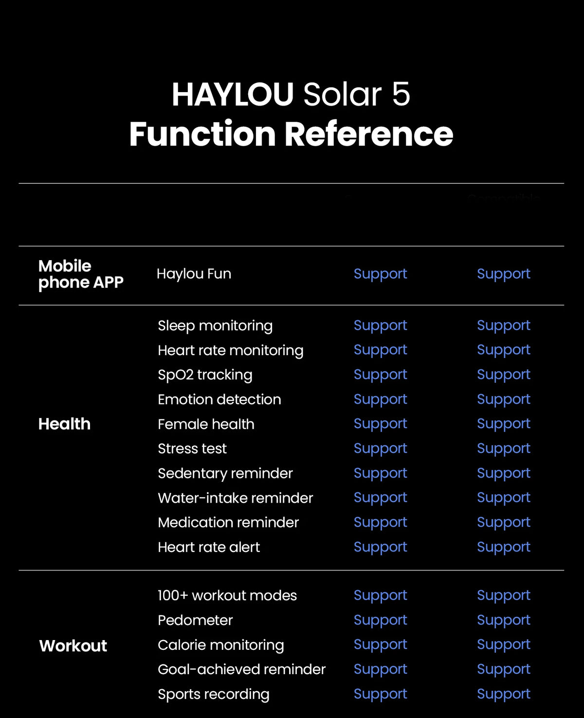 HAYLOU Solar 5 Smartwatch – AMOLED, Bluetooth Calling