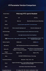 MCHOSE V9 Pro Headset with Microphone Three Mode Bluetooth Wireless Computer PC Gamer Headphones Accessories V9 Pro MCHOSE