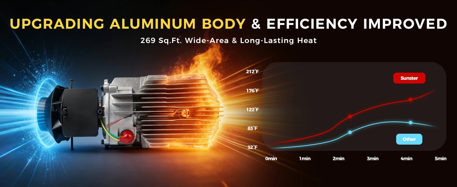 Sunster TB10 8KW Diesel Air Heater | Bluetooth LCD