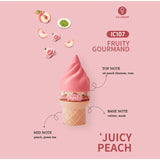 Gourmand Bliss Eau de Toilette – Sweet & Fruity Scents