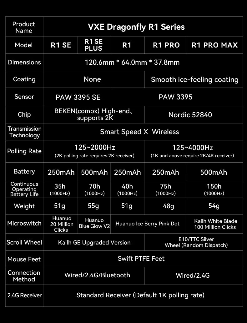 ATK VXE Dragonfly R1 Mouse of The Game E-Sports Long Battery Life Paw3395 Lightweight Ergonomic Three-Mode Bluetooth Mouse