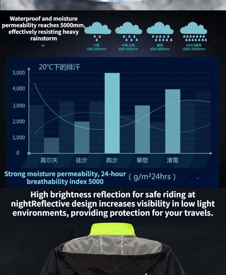 POLE Motorcycle Rain Suit – Waterproof & Reflective