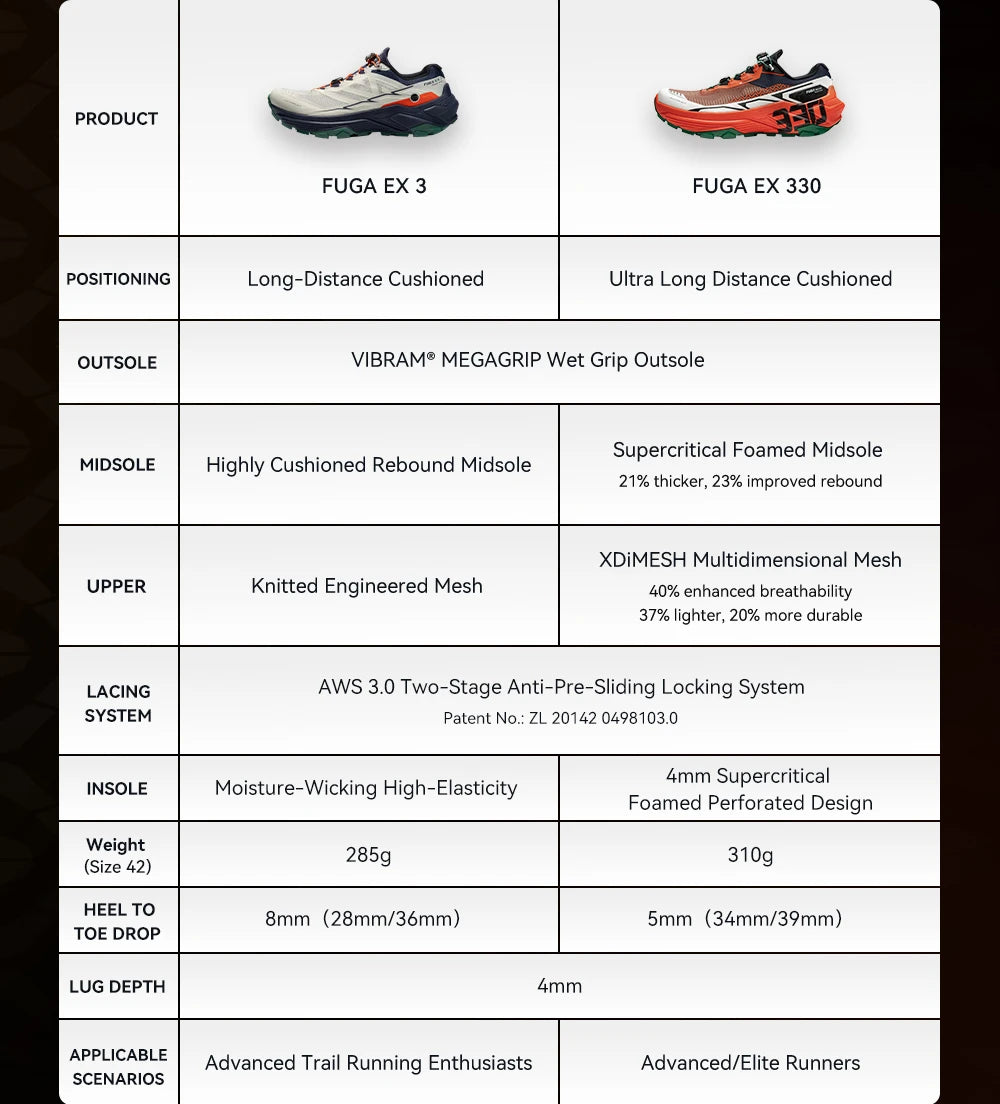 KAILAS Fuga Brand New EX330 Trail Running Shoes Unisex Outdoor Sport Arch Support Breathable Lightweight Sneakers KS2533155