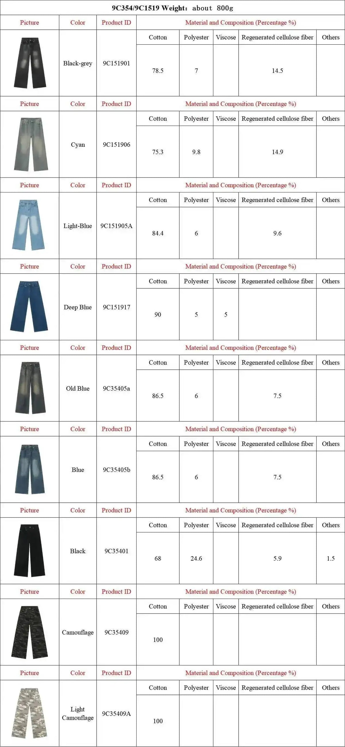 Men's Washed Blue Loose Straight-Leg Jeans