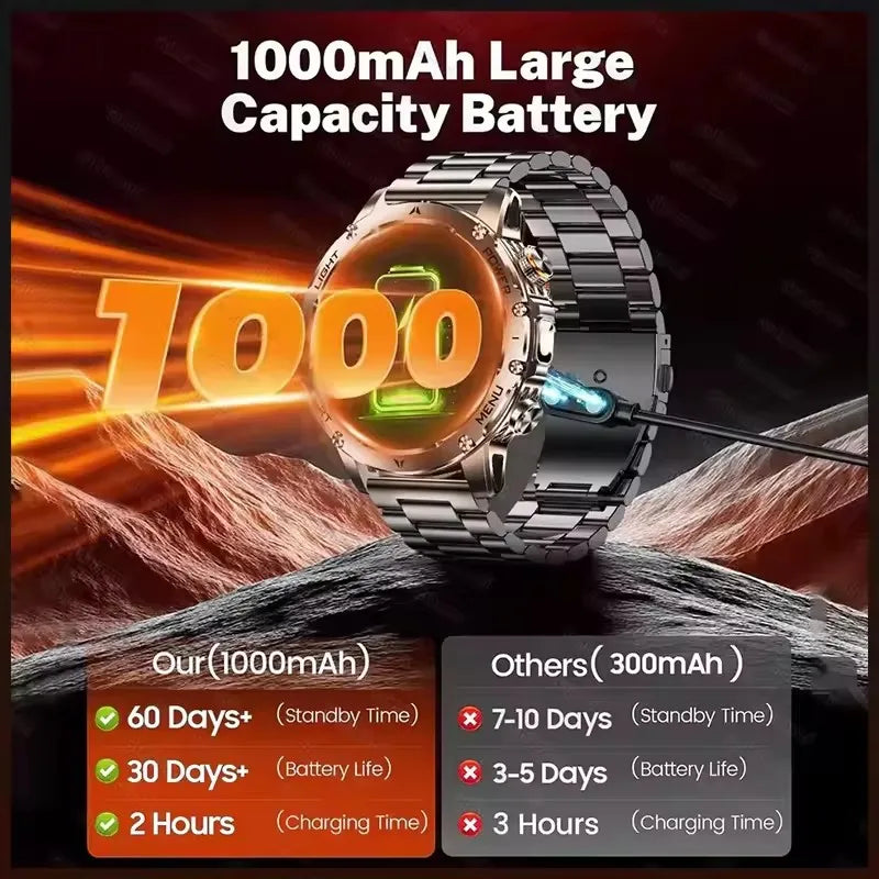 GUHUAVMI AK95 Pro Smartwatch – AMOLED, GPS & Flashlight
