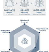 High-Performance Waterproof Ski & Snowboard Jacket