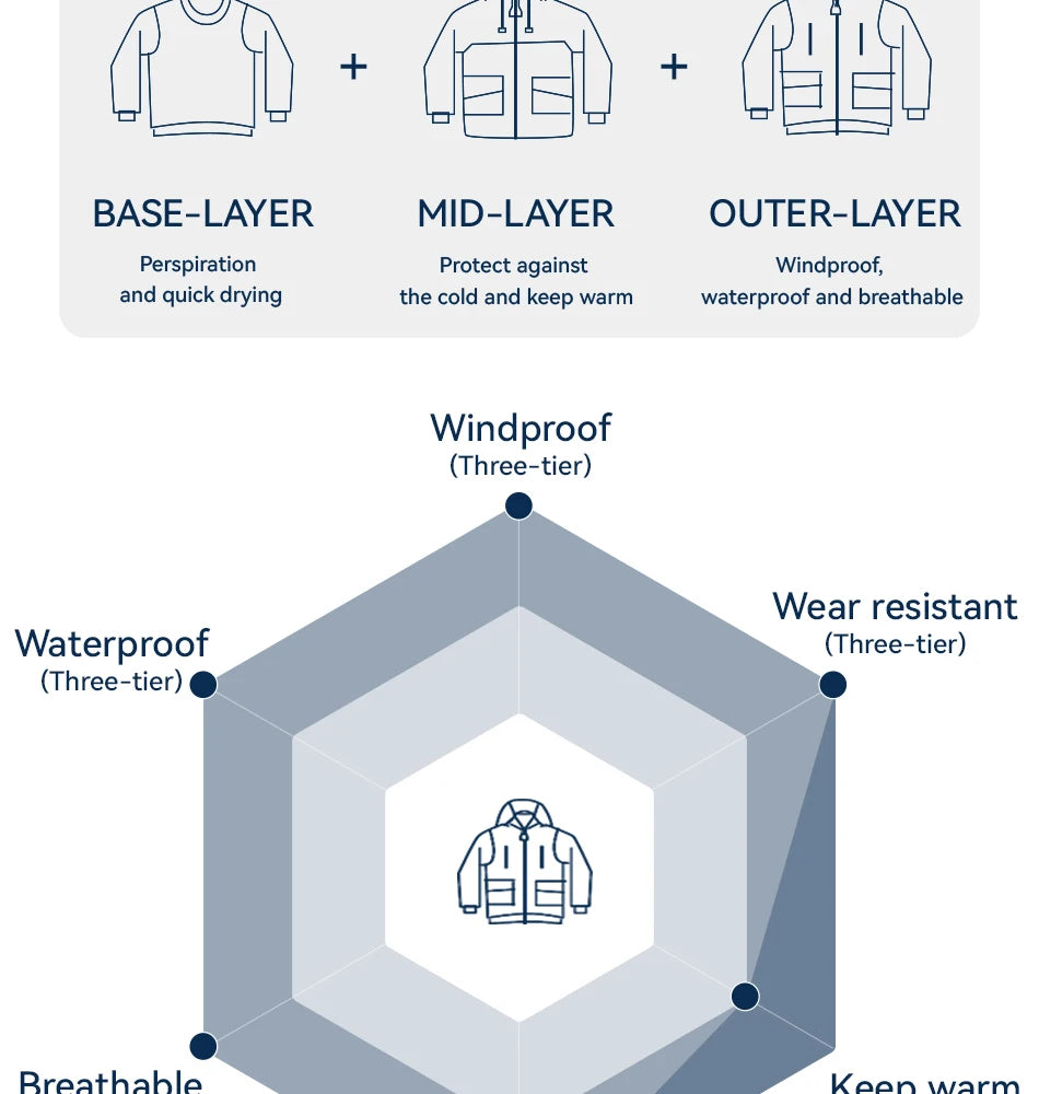 High-Performance Waterproof Ski & Snowboard Jacket