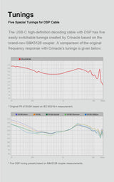 Moondrop x Crinacle Dusk – Hybrid Tribrid In-Ear Monitor