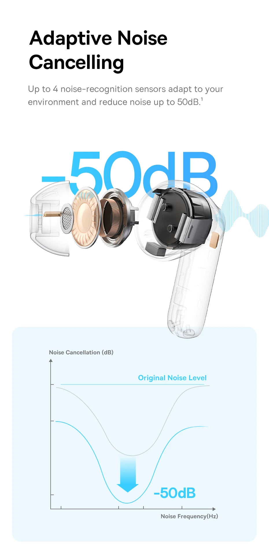 Baseus Bass EP10 Pro ANC Earbuds – Hi-Res LDAC Wireless