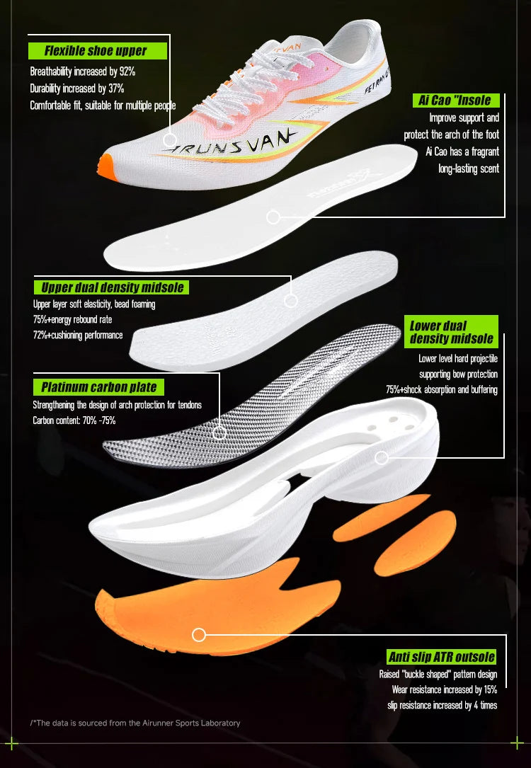 IRUNSVAN T800 Carbon Plate Running Shoes - Lightweight Racing Shoes for Men & Women - Marathon Training, Cushioned & Anti-Slip