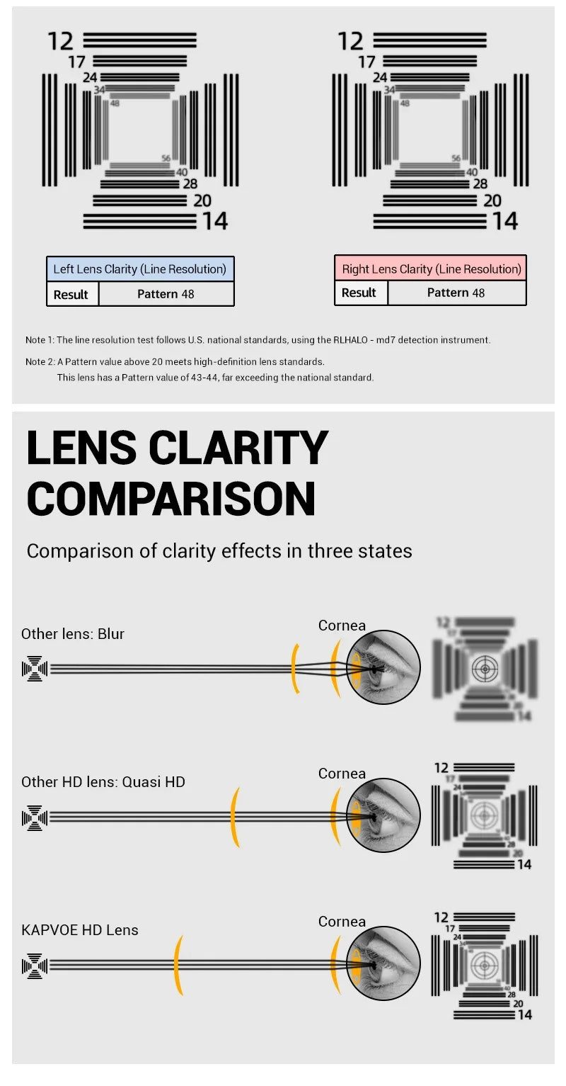 Kapvoe Fashion Sunglasses for Men Photochromic Runnning Glasses Light-Weight Cycling Glasses Bike Women UV400 Hiking Eyewear