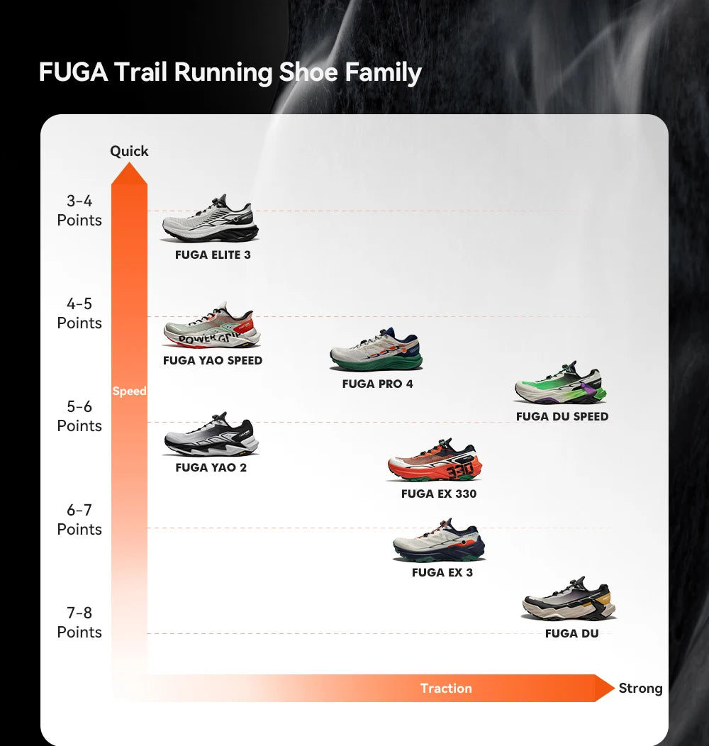 KAILAS Fuga Brand New EX330 Trail Running Shoes Unisex Outdoor Sport Arch Support Breathable Lightweight Sneakers KS2533155